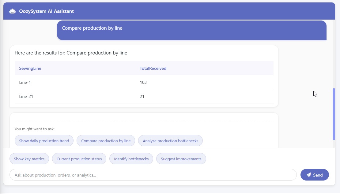 Oozy System AI production assistant interface