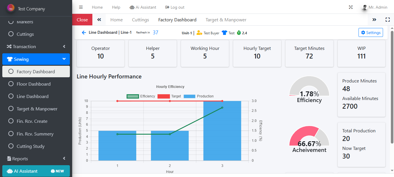 Line Dashboard